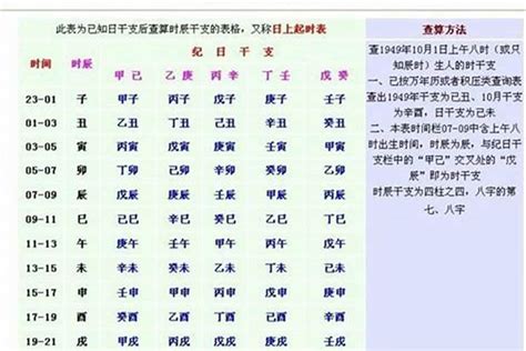 2月19日出生的人